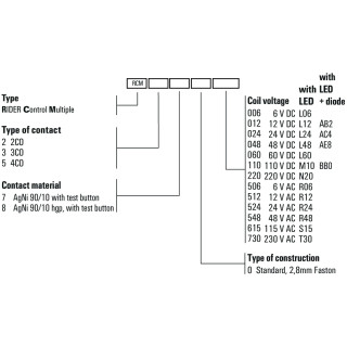 Реле безопасности RCM570730