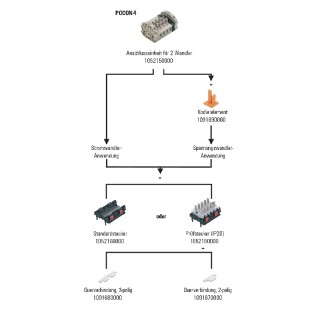 Промышленный разъем KIT KLTR 2TR TSBF POCON