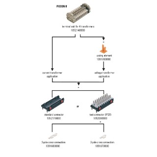 Промышленный разъем KIT KLTR 4TR TSBF POCON