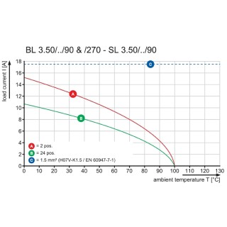 Штекерный соединитель печат BL 3.50/06/90F SN OR BX PRT