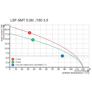 Клемма печатной платы LSF-SMT 5.08/08/180 3.5SN BK TU PRT