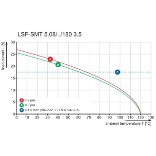 Клемма печатной платы LSF-SMT 5.08/08/180 3.5SN BK TU PRT