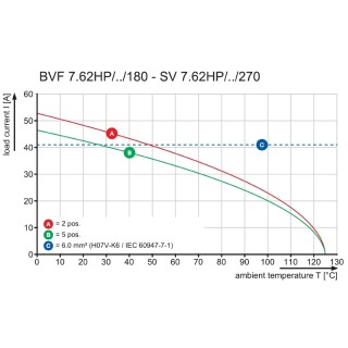 Штекерный соединитель печат BVF 7.62HP/07/180SF SN BK BX