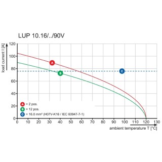 Клемма печатной платы LUP 10.16/03/90V 3.2SN BK BX