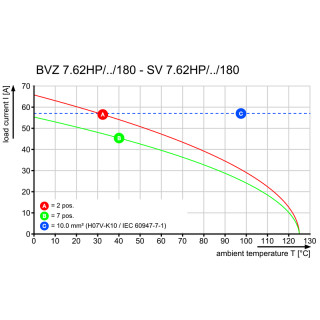 Штекерный соединитель печат BVZ 7.62HP/04/180F SN DKGY BX SO