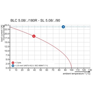 Штекерный соединитель печат BLC 5.08/18/180BR BK BX