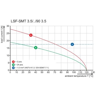 Клемма печатной платы LSF-SMT 3.50/05/90 1.5SN BK TU PRT