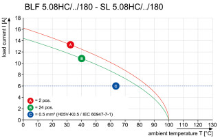 Штекерный соединитель печат BLF 5.08HC/06/180 SN BL BX