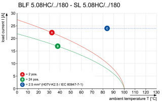 Штекерный соединитель печат BLF 5.08HC/20/180 SN DKGY BX PRT