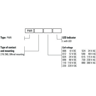 Реле безопасности PWR276012L