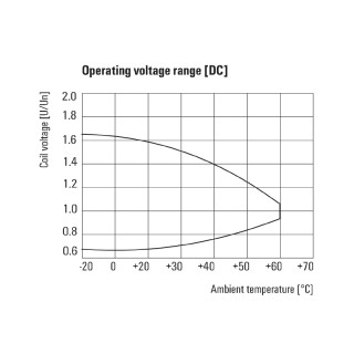 Реле безопасности DRW270024LT