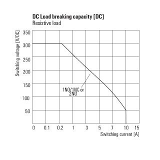 Реле безопасности DRH275012LT