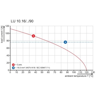 Клемма печатной платы LU 10.16/08/90 4.5SN BK BX