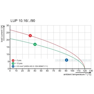 Клемма печатной платы LUP 10.16/04/90 3.2SN BK BX