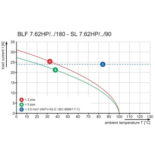 Штекерный соединитель печат BLF 7.62HP/09/180F SN BK BX