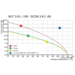 Штекерный соединитель печат BCF 3.81/12/180ZE SN BK BX