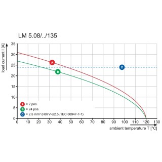 Клемма печатной платы LM 5.00/21/135 3.5SN OR BX