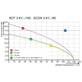 Штекерный соединитель печат BCF 3.81/16/180ZE SN OR BX