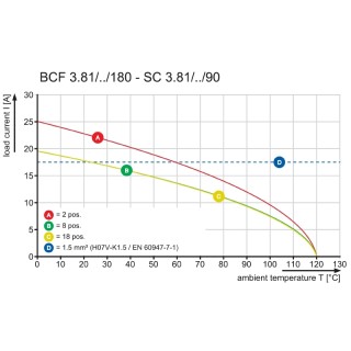 Штекерный соединитель печат BCF 3.81/17/180ZE SN OR BX