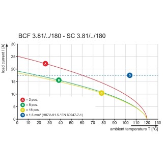 Штекерный соединитель печат BCF 3.81/09/180FZE SN OR BX