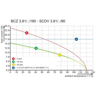 Штекерный соединитель печат BCZ 3.81/07/180ZE SN OR BX