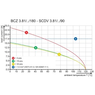 Штекерный соединитель печат BCZ 3.81/17/180ZE SN OR BX