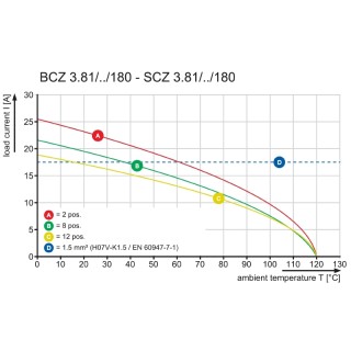 Штекерный соединитель печат BCZ 3.81/06/180FZE SN OR BX