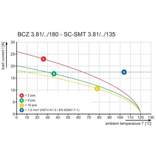 Штекерный соединитель печат BCZ 3.81/06/180FZE SN OR BX