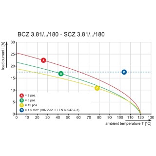 Штекерный соединитель печат BCZ 3.81/18/180LRZE SN OR BX
