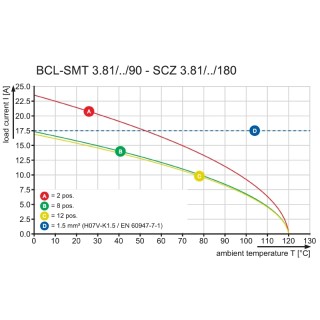 Штекерный соединитель печат SCZ 3.81/05/180FZE SN OR BX