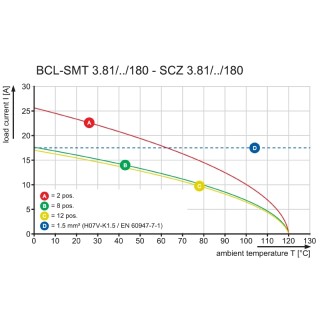 Штекерный соединитель печат SCZ 3.81/05/180FZE SN OR BX