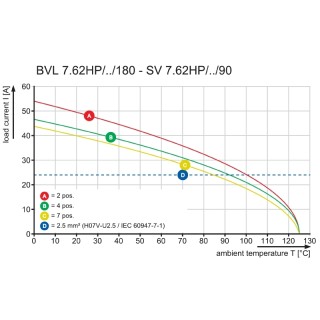 Штекерный соединитель печат BVL 7.62HP/04/180FI 5.0SN BK BX SO