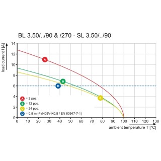 Штекерный соединитель печат BL 3.50/08/90 SN OR BX PRT