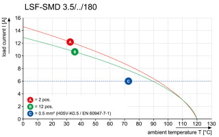 Клемма печатной платы LSF-SMD 3.50/02/180 SN BK RL