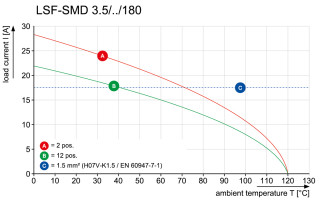 Клемма печатной платы LSF-SMD 3.50/02/180 SN BK RL