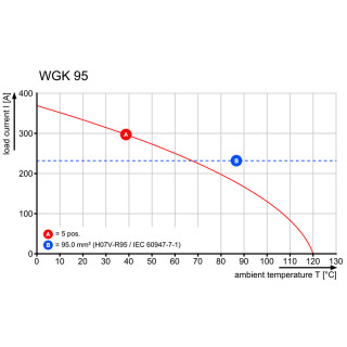 Проходная клемма WGK 95 BK BX