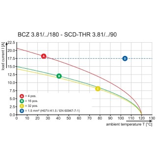 Штекерный соединитель печат BCZ 3.81/03/180 SN BK BX PRT