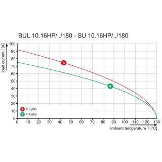 Штекерный соединитель печат BUL 10.16HP/02/180 4.5AG BK BX SO