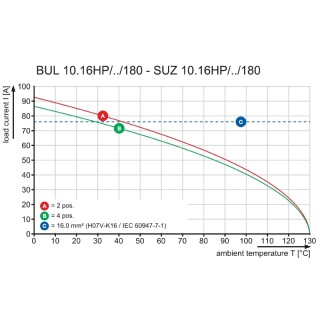 Штекерный соединитель печат BUL 10.16HP/04/180 4.5AG BK BX SO