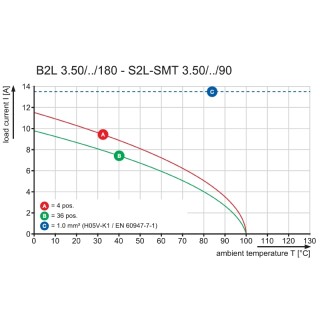 Штекерный соединитель печат B2L 3.50/14/180F AU BK BX PRT