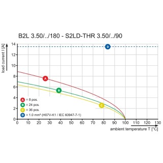 Штекерный соединитель печат B2L 3.50/14/180F AU BK BX PRT