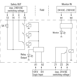 Реле безопасности SCS 24VDC P1SIL3DS M