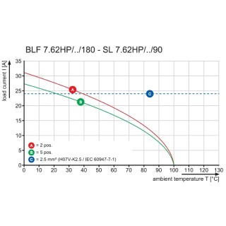 Штекерный соединитель печат BLF 7.62HP/02/180 SN OR BX SO