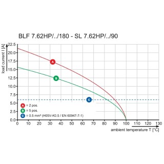 Штекерный соединитель печат BLF 7.62HP/02/180 SN OR BX SO