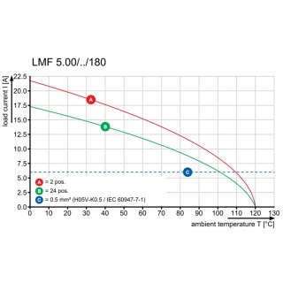 Клемма печатной платы LMF 5.00/09/180 3.5SN OR BX