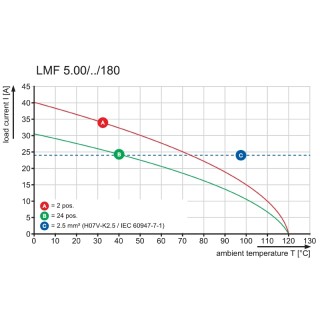 Клемма печатной платы LMF 5.00/21/180 3.5SN OR BX