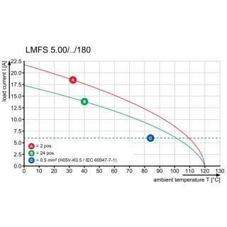 Клемма печатной платы LMFS 5.00/02/180 3.5SN OR BX