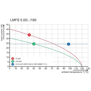 Клемма печатной платы LMFS 5.00/02/180 3.5SN OR BX