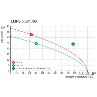 Клемма печатной платы LMFS 5.08/02/90 3.5SN OR BX