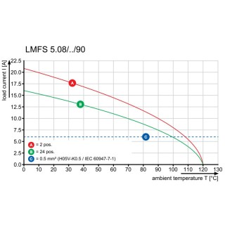 Клемма печатной платы LMFS 5.08/03/90 3.5SN OR BX